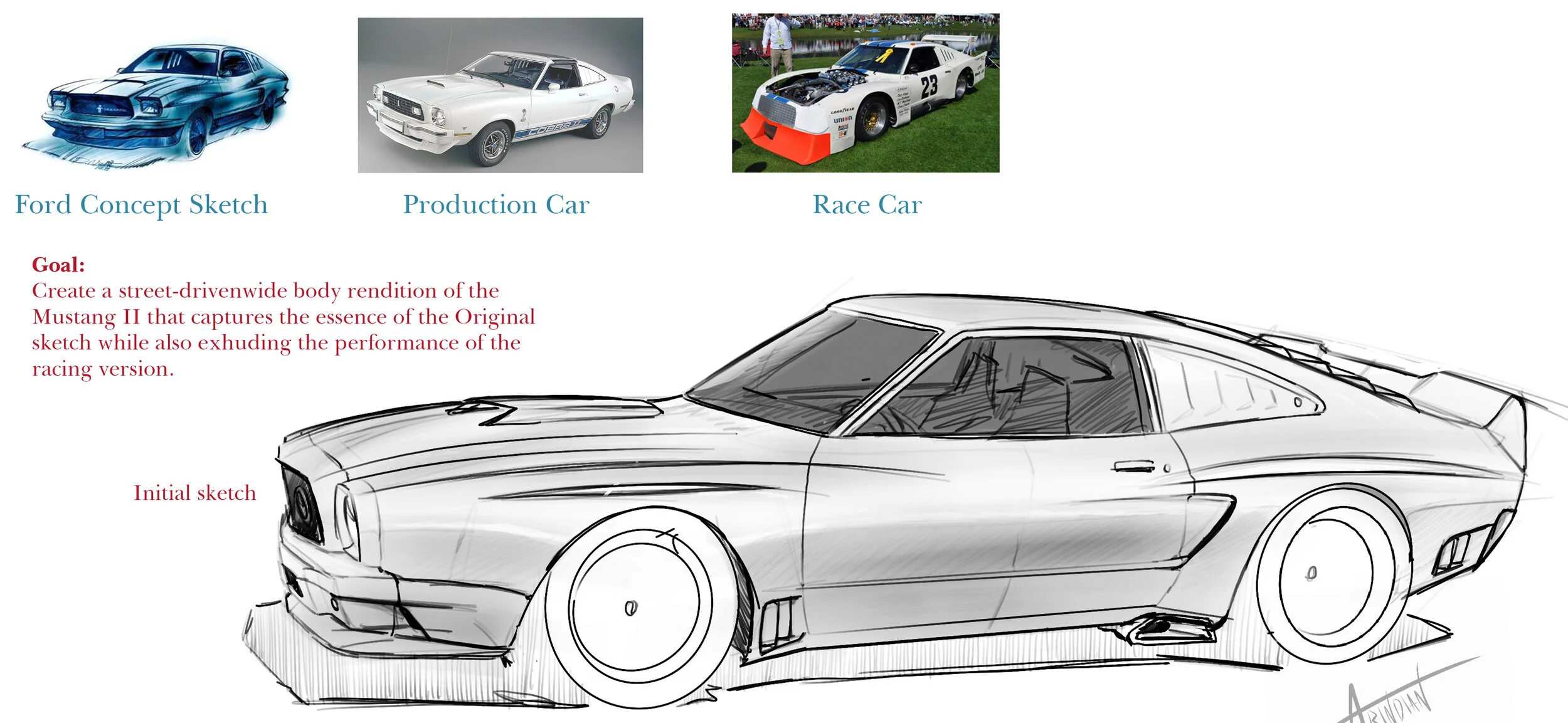 mustang ii project explanation.jpg