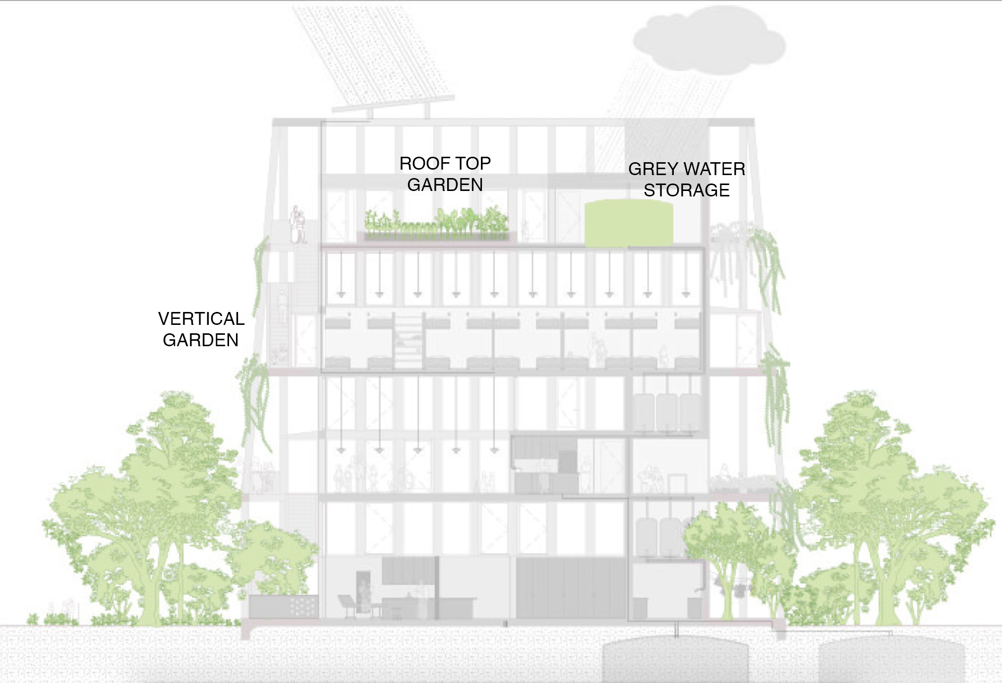 Diagram Rooftop Gardens.jpg