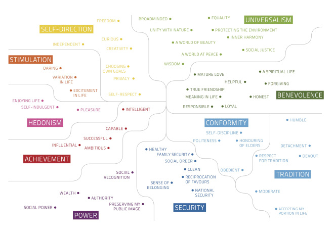 Frames and Values Diagram (© Common Cause)