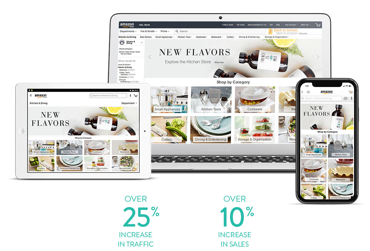 After we applied the Rio Method, the Amazon’s Kitchen Page increase traffic over 25% and sales of over 10%. With $0 Ad investment.