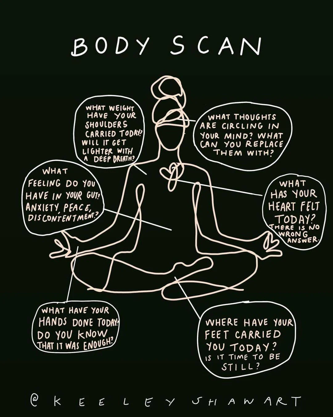 Have you ever heard of a "body scan meditation?" A body scan is an Acceptance and Commitment Therapy (ACT) practice that invites an awareness of physical sensations, without judgment or the need to change them. By noticing the body as it is