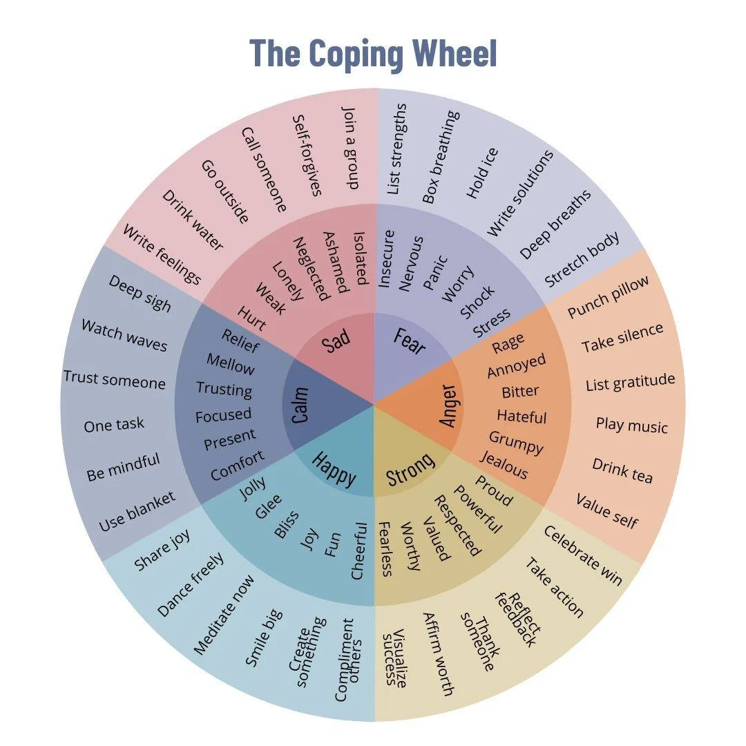 It can be hard to name what we&rsquo;re feeling, but sometimes it's even harder to know what to do with it. A coping/feelings wheel helps bridge that gap!

By identifying emotions and pairing them with possible coping skills, it offers direction when