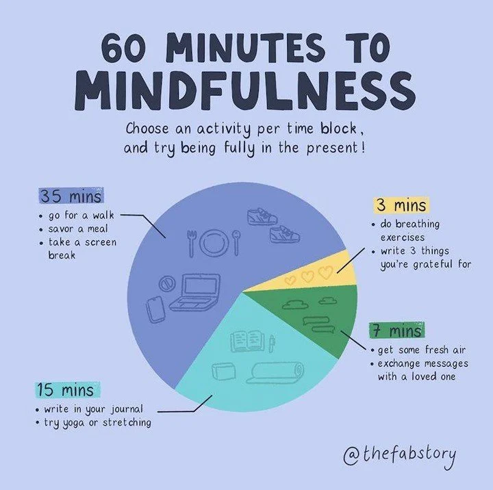 Instead of defaulting to autopilot or "doomscrolling," what might it look like to try mindfulness? Even an hour can be broken into small, intentional moments like walking, stretching, journaling, or just stepping outside. Small shifts in ho