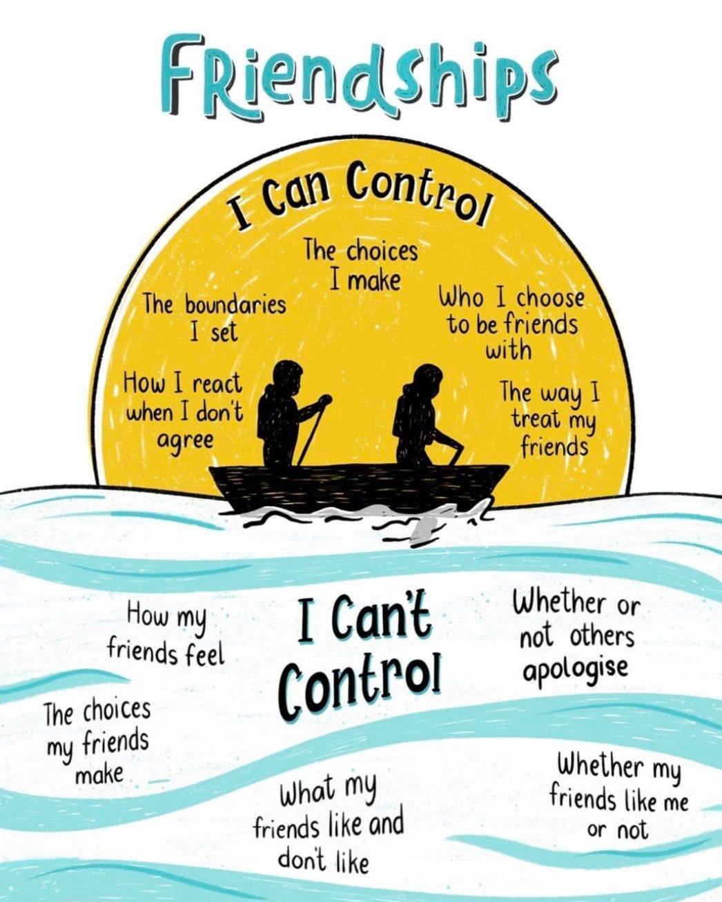 Relationships can be meaningful and challenging. The "locus of control," helps illustrate that it&rsquo;s important to know what&rsquo;s yours to carry and what isn&rsquo;t.

You can control your choices, boundaries, and how you show up.
Yo