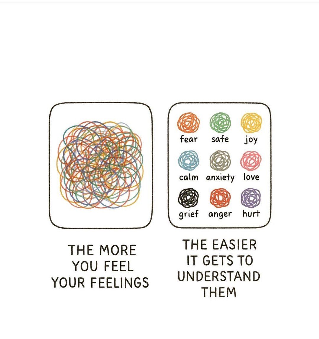 The more you allow yourself to feel your emotions, the easier it becomes to understand them. Approaching feelings with curiosity&mdash;rather than suppressing or reacting impulsively&mdash;creates clarity.

Over time, this builds insight into what af