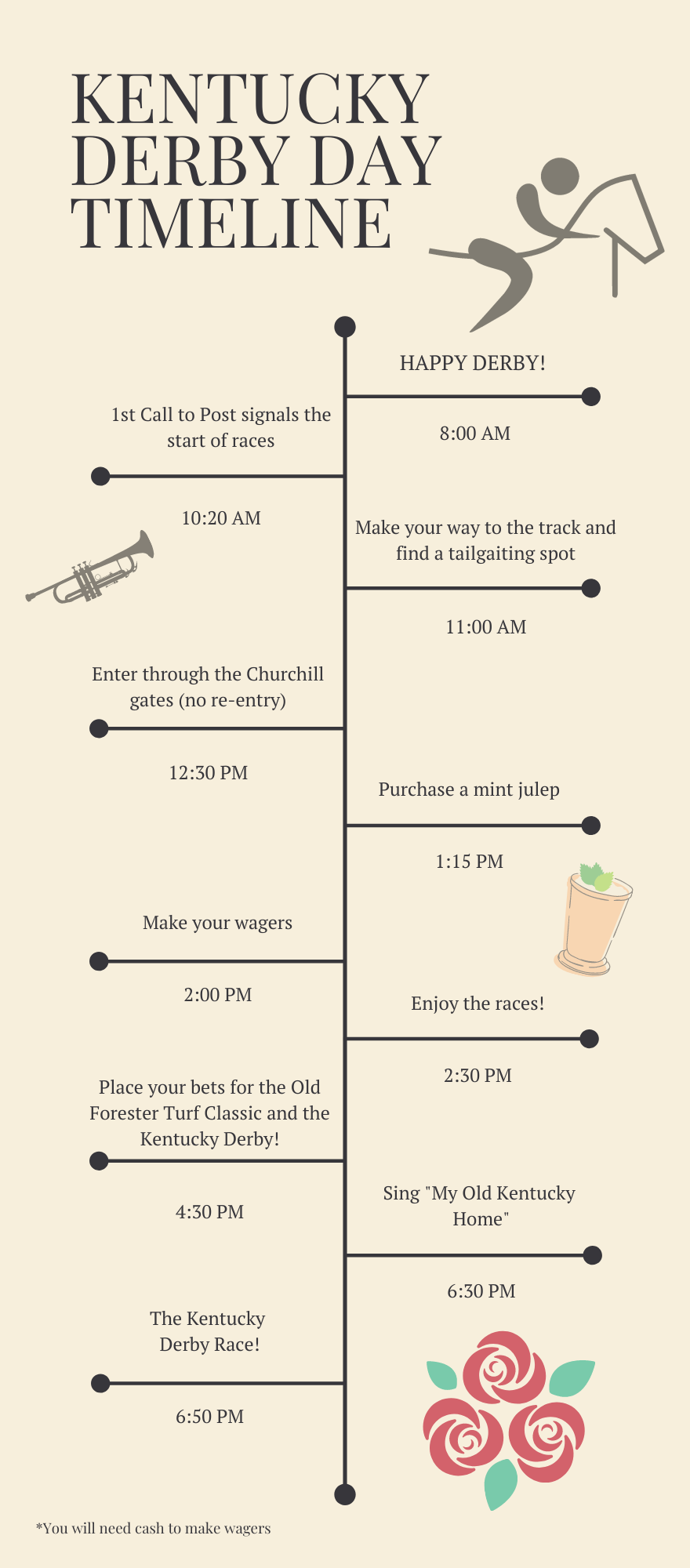Kentucky Derby Day Timeline — Living & Local