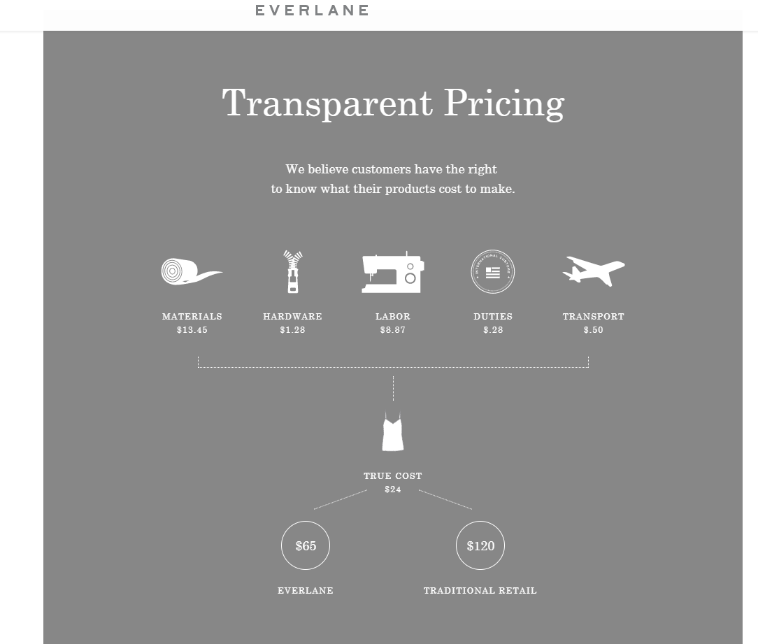 Everlane