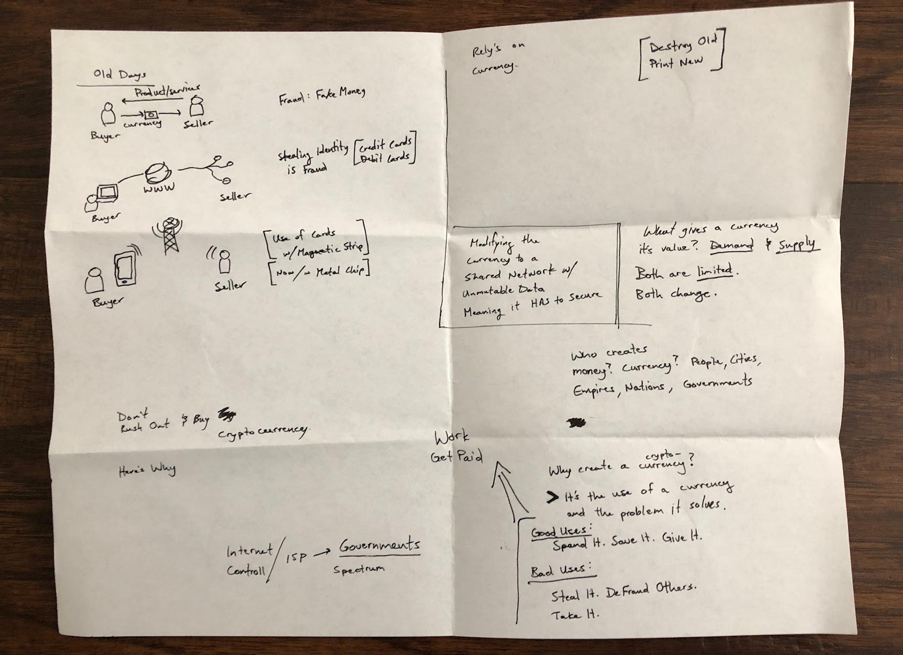 Here’s a photo of my initial notes.