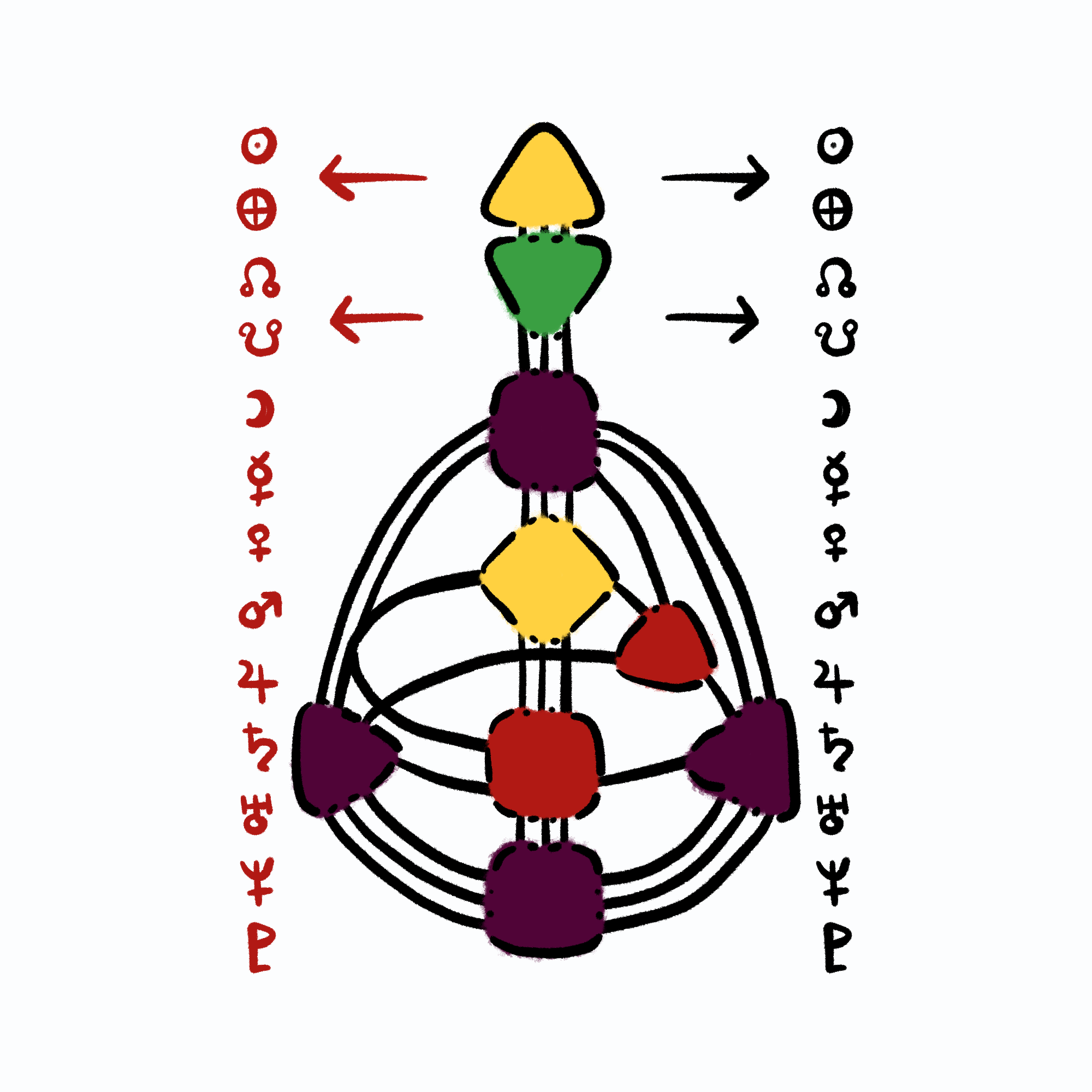 human design 