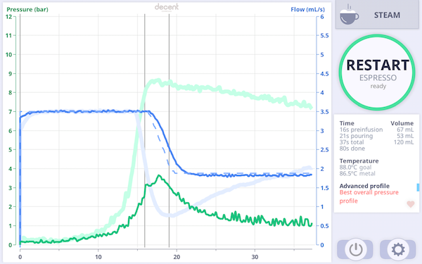 Flow Profiling on the De1+