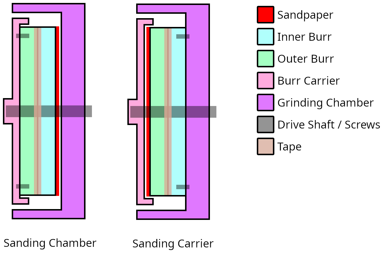 A more effective way to align your grinder