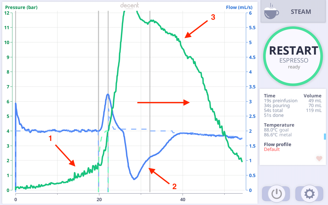 Extraction Curve Analysis
