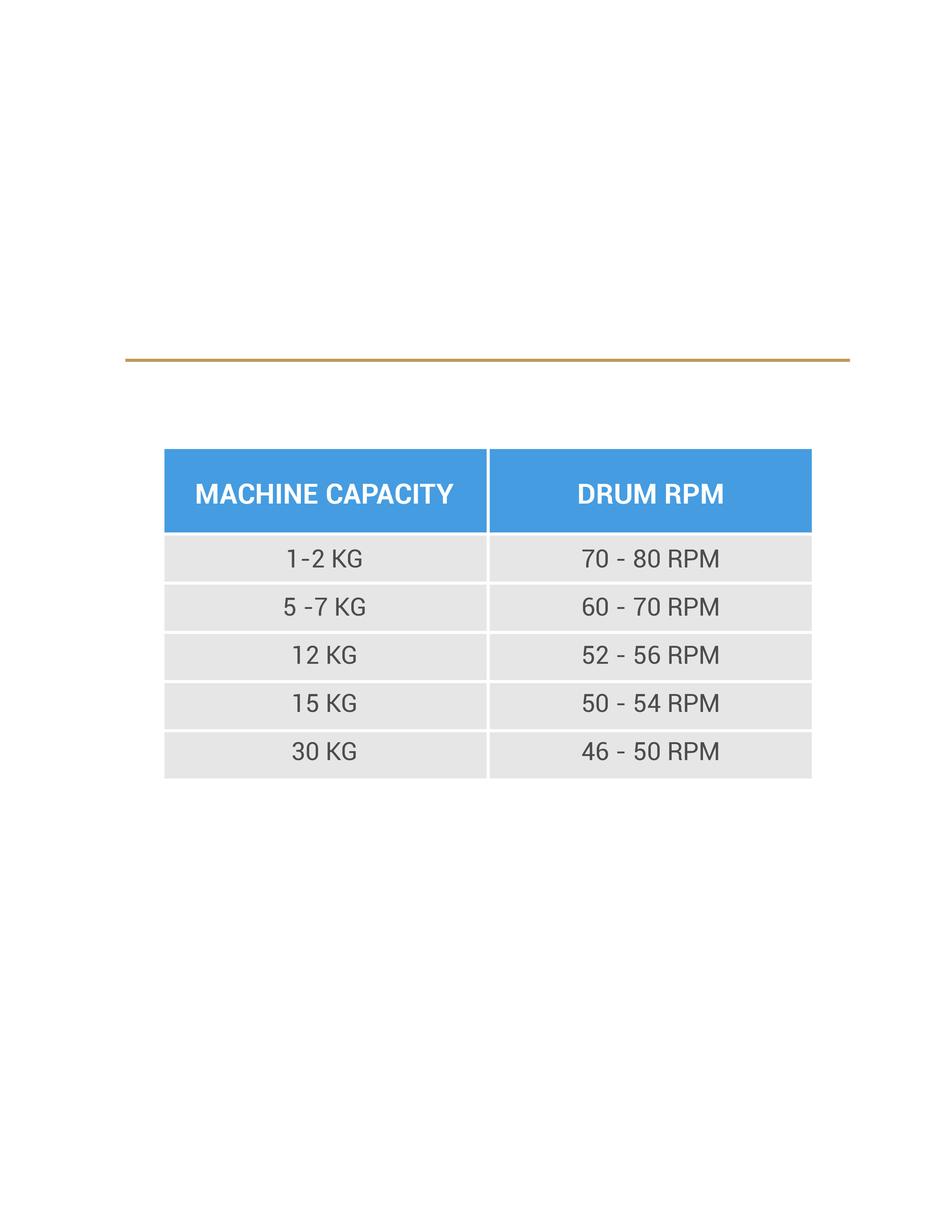 TUNING YOUR ROASTING MACHINE — Scott Rao