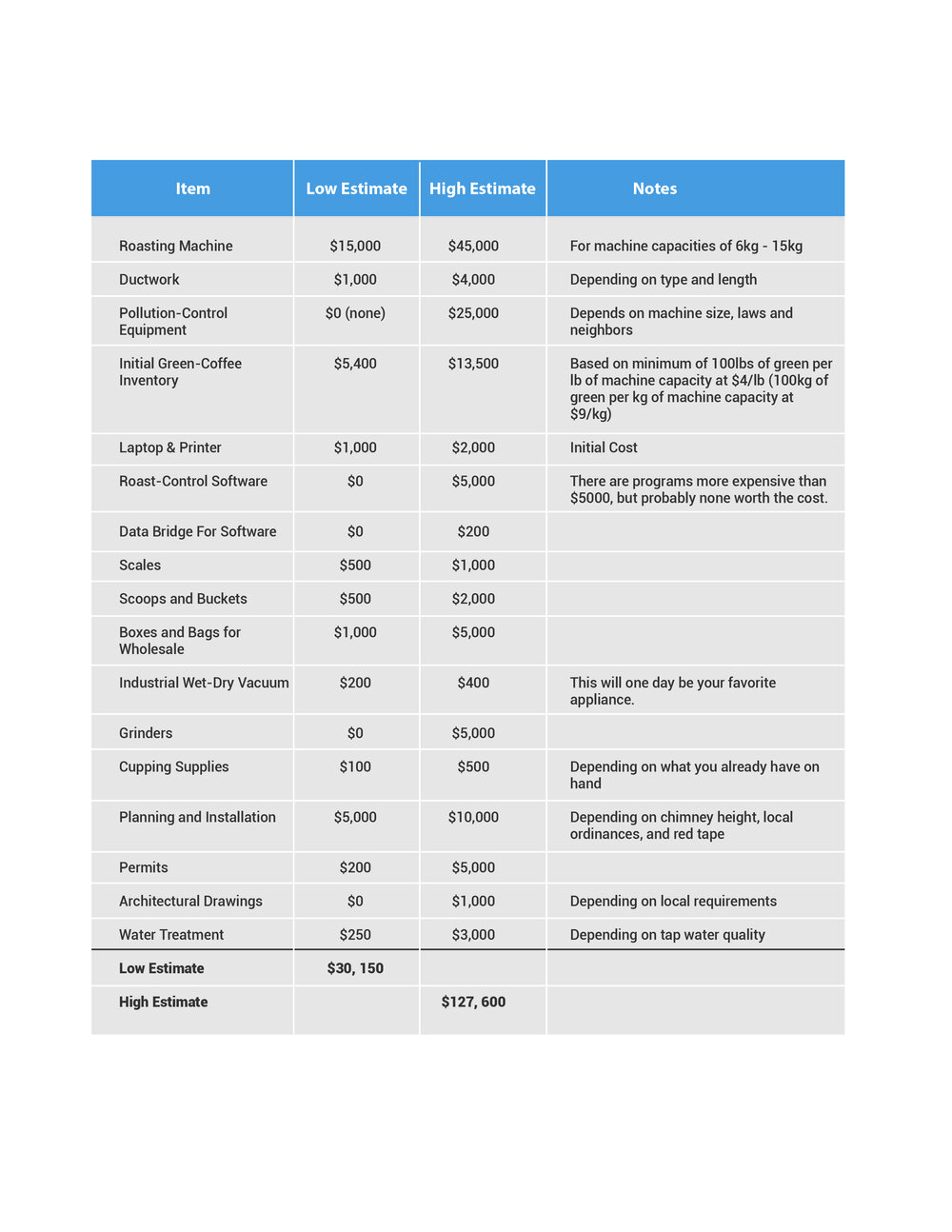 roastery cost table.jpg