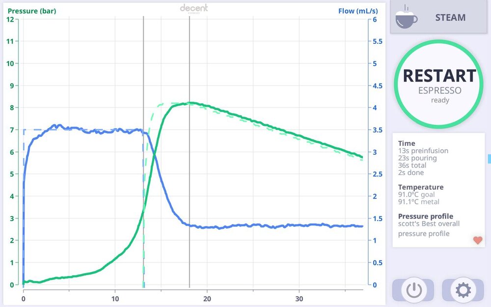 pressure profille flat flow.jpeg