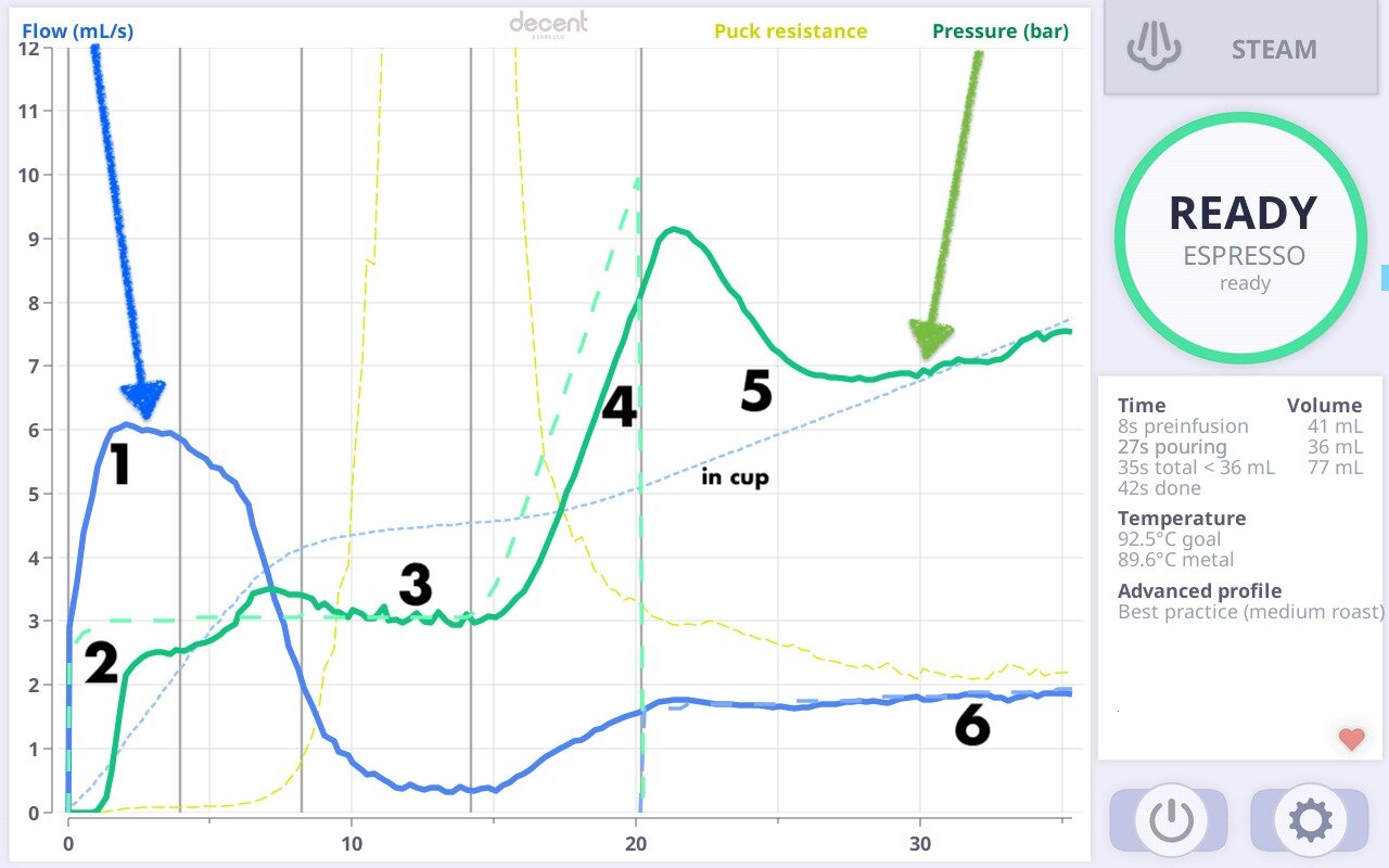Best Practice Espresso Profile — Scott Rao
