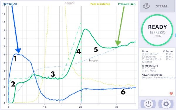 Best Practice Espresso Profile