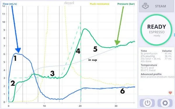 Best Practice Espresso Profile