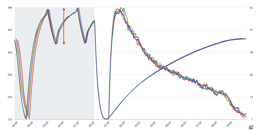 Loring BBP two cycles.png