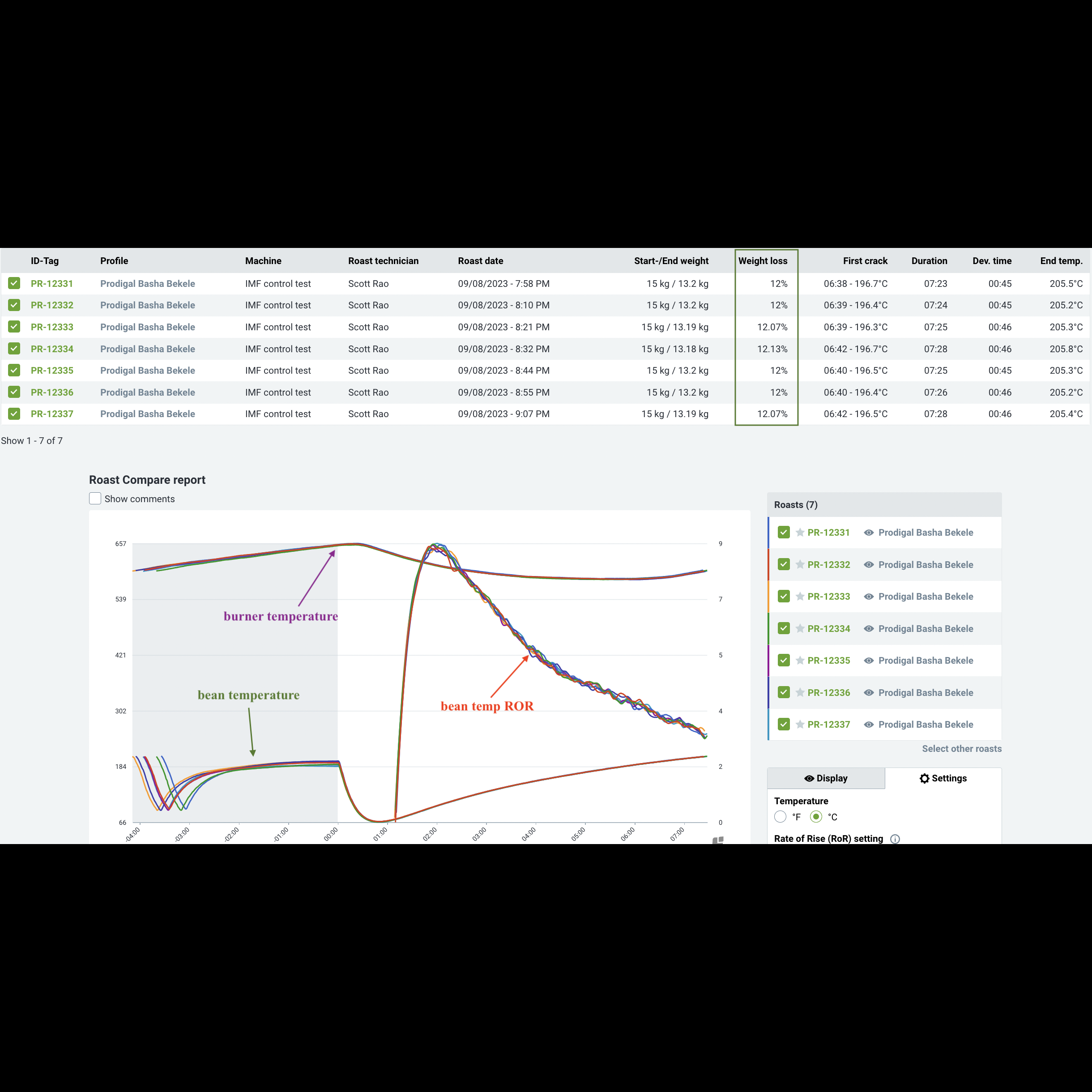 Consistency in Roasting