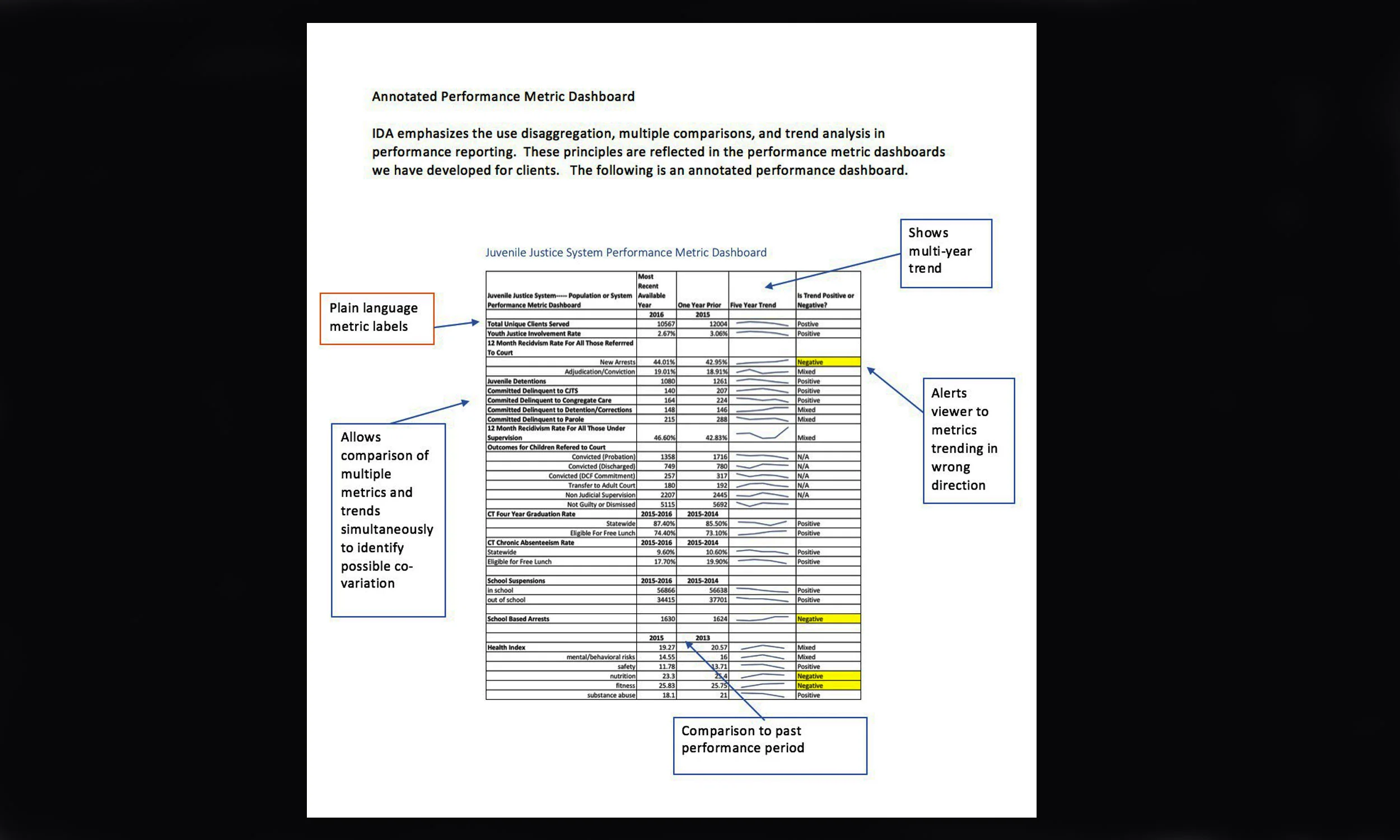 Annotated Performance Dashboard