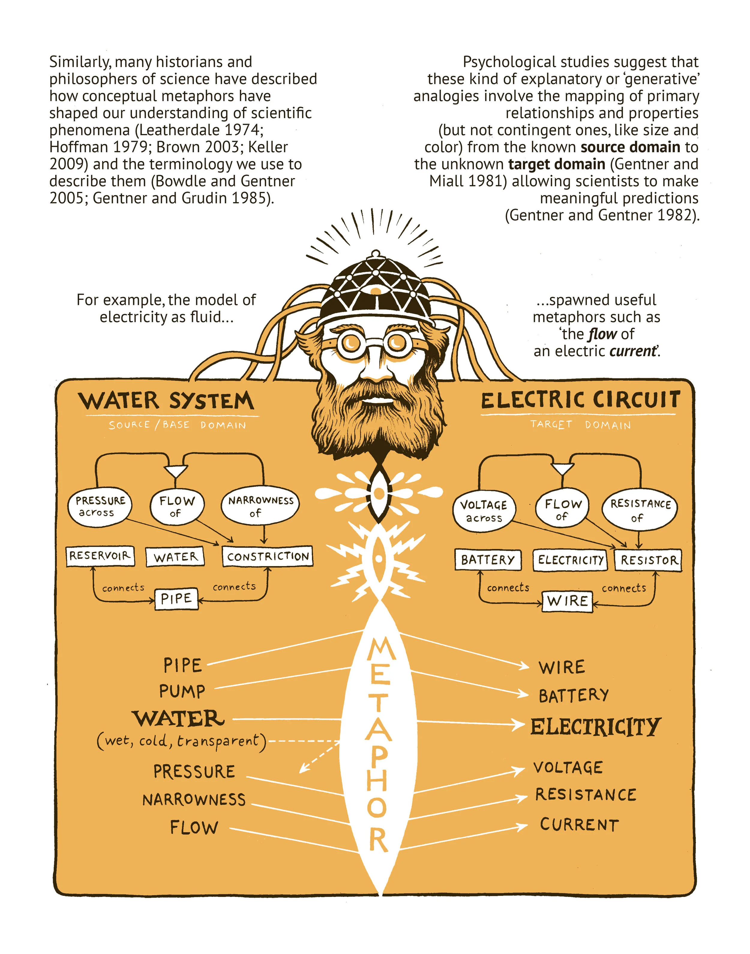 Reproduced from: M. Farinella, Of microscopes and metaphors: Visual analogy as a scientific tool. The Comics Grid: Journal of Comics Scholarship, 8: 18, 1-16 (2018).