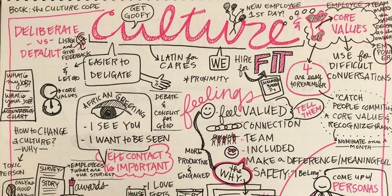 The Culture Fix Workshop 2: From Core Values to Valued Culture—April 5, 2019 8:30AM
