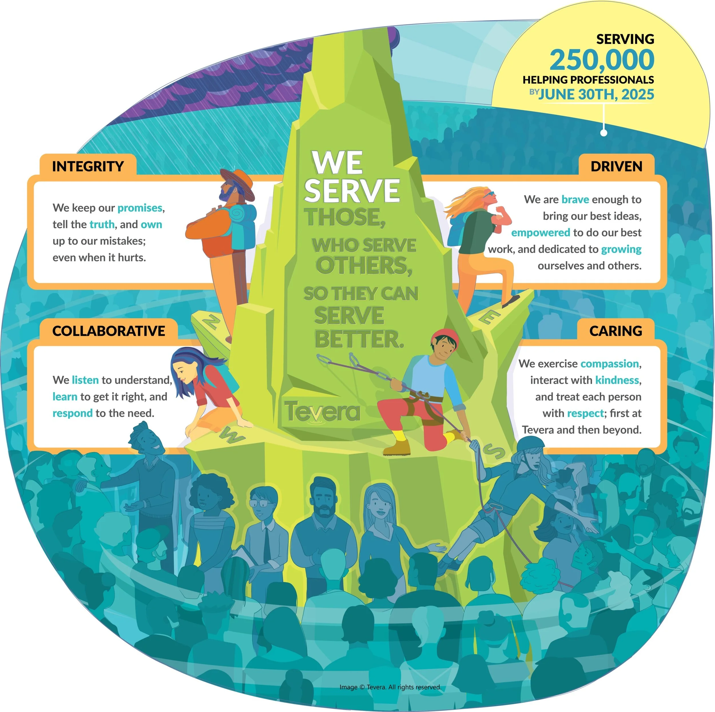 Importance of A CorePurpose™