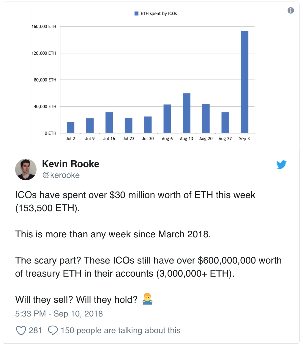 twitter ICOs Ethereum sell off .png