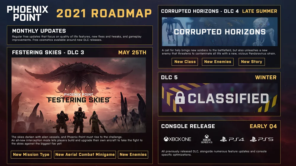 NEWS - Phoenix Point, feuille de route 2021 1 Dlc3 4 5 roadmap v8.jpg
