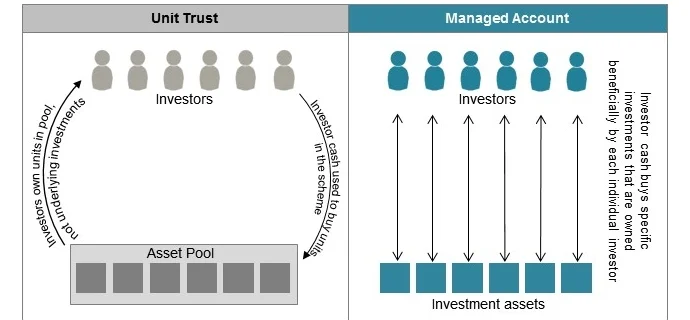 Unit trust v MDA - green.jpg