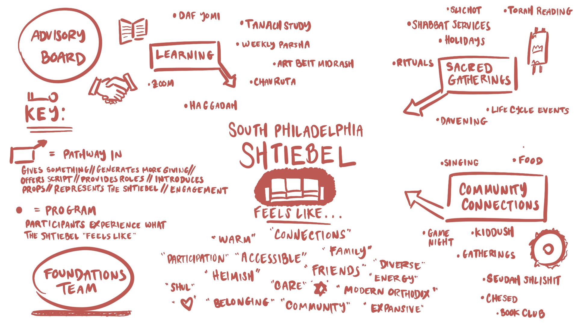 03.02.22_ShtiebelB_Image.png