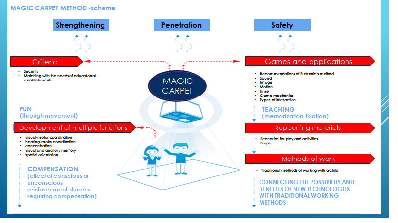 Methodology in english.png