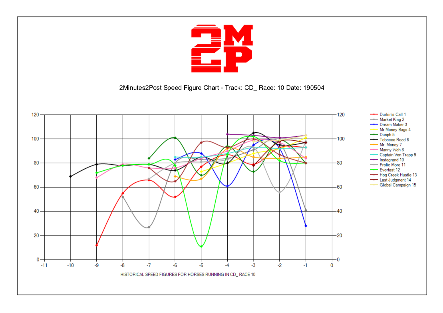 Horse Racing Speed Charts