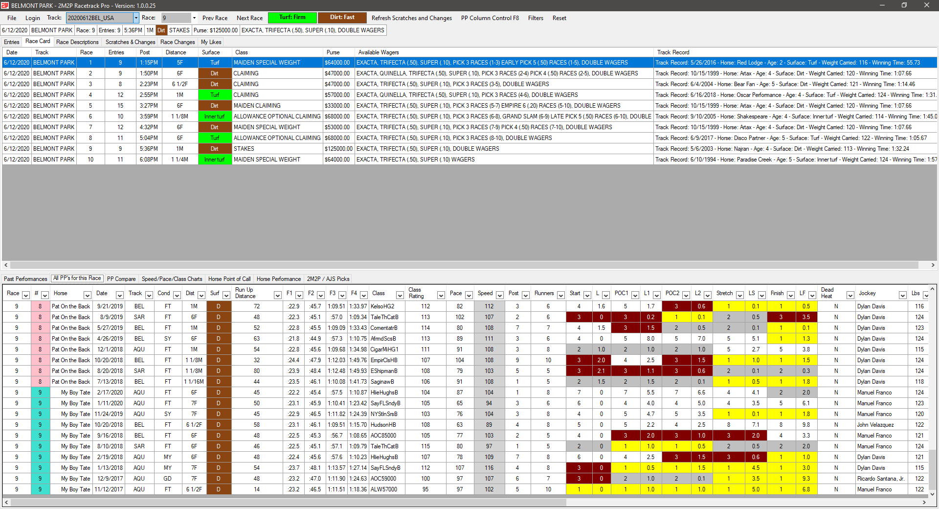 Race Card Overview