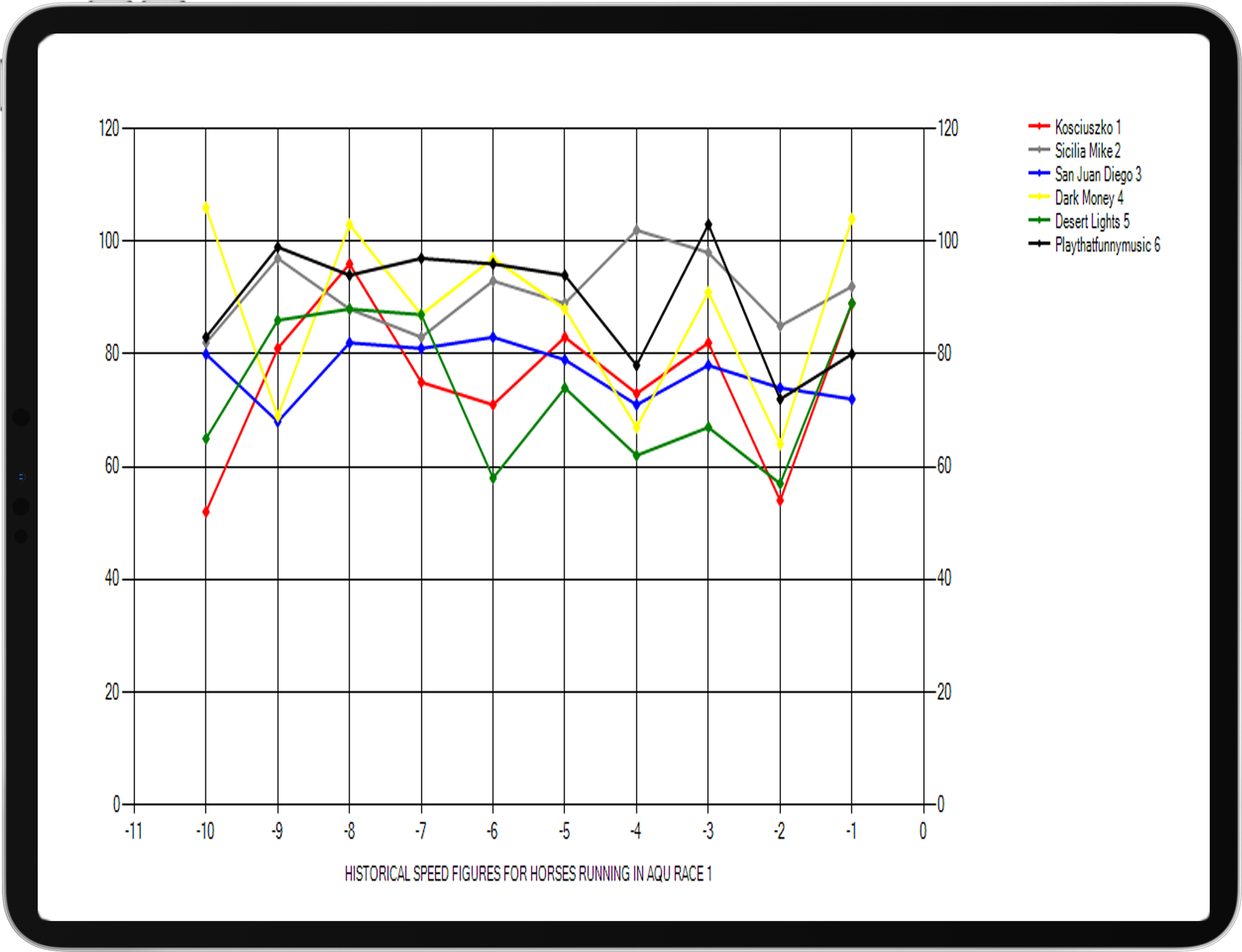 Power Charts