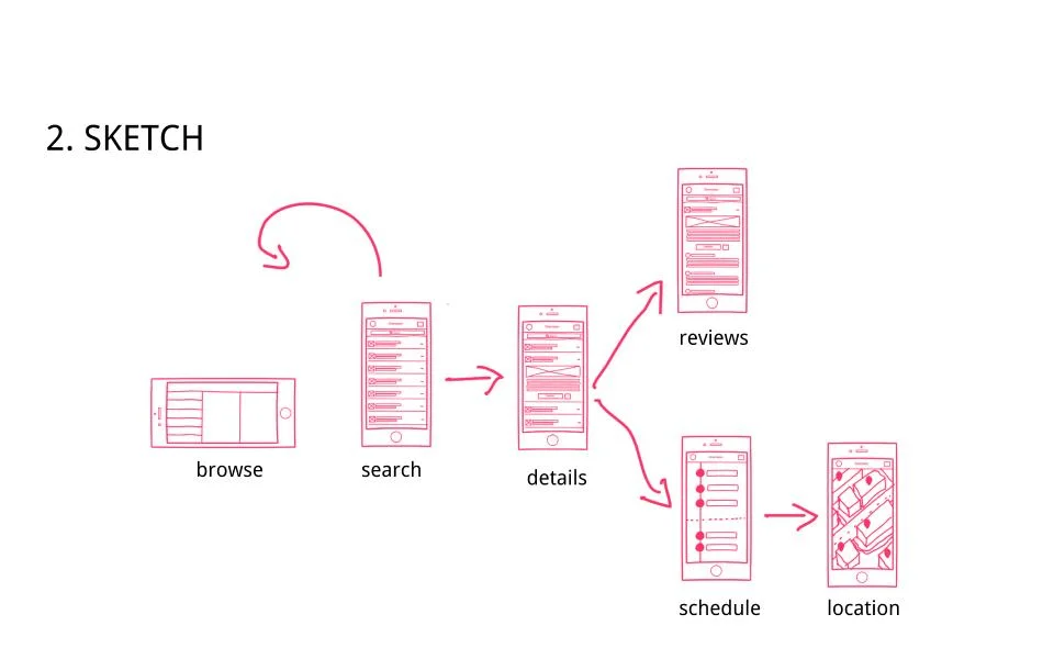 Google Orientation Experience Exercise (2).jpg