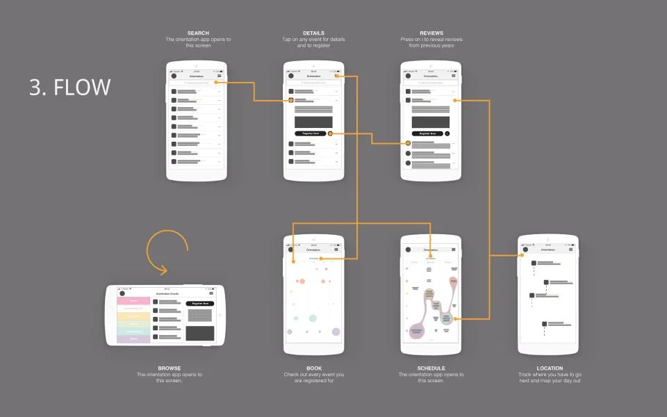 Google Orientation Experience Exercise (3).jpg