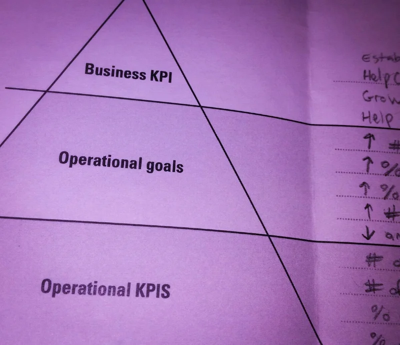 Key-Performance-Indicator-Model.jpg