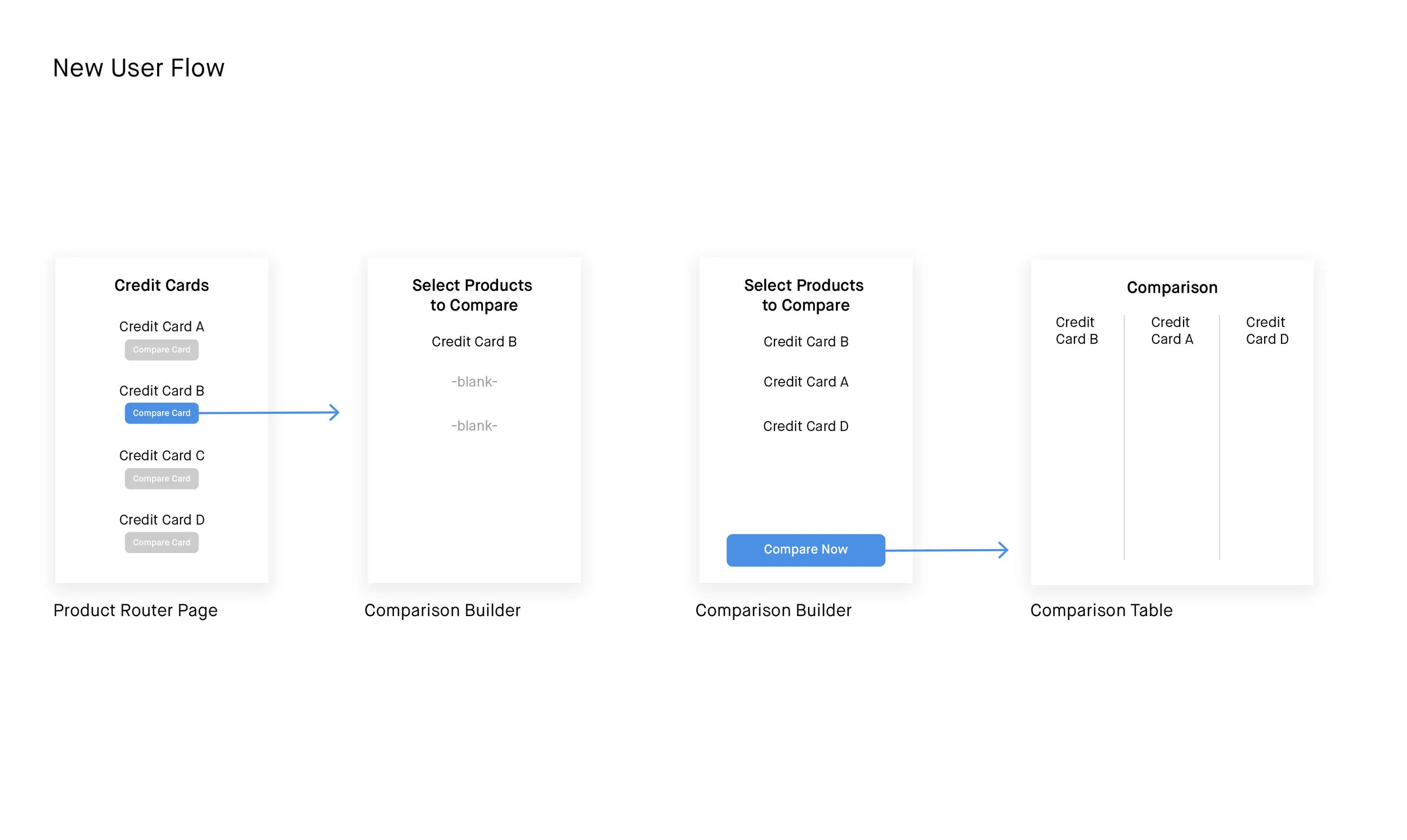 new user flow.jpg
