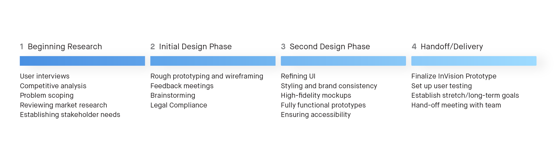 design process-02.png