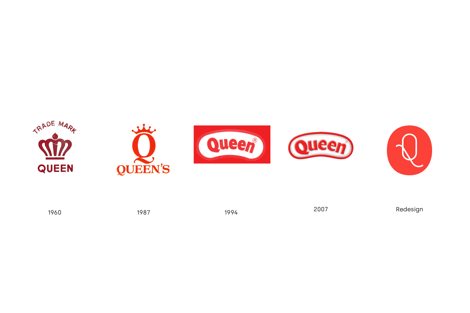  History of Queen’s logos 