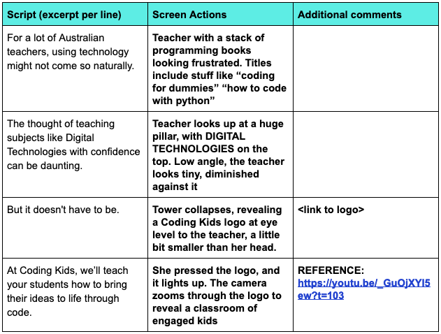 Sample Script & Screen Actions table.