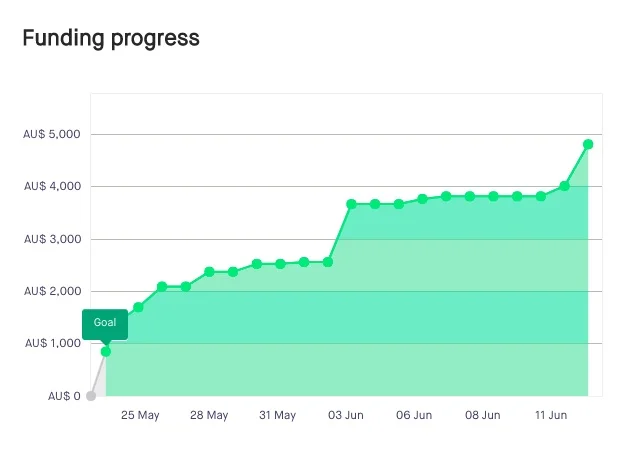 Screen+Shot+2019-06-18+at+9.37.24+am.jpg