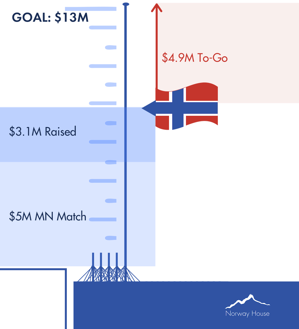 BIGGER Flagpole Thermometer.png