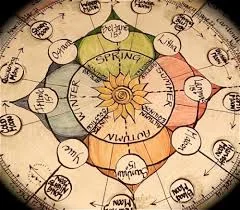 Wheel of the Year 101!!