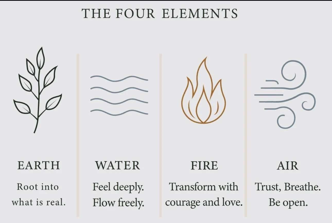 Earth, Water, Fire, and Air: invitations to ground, feel, transform, and breathe.