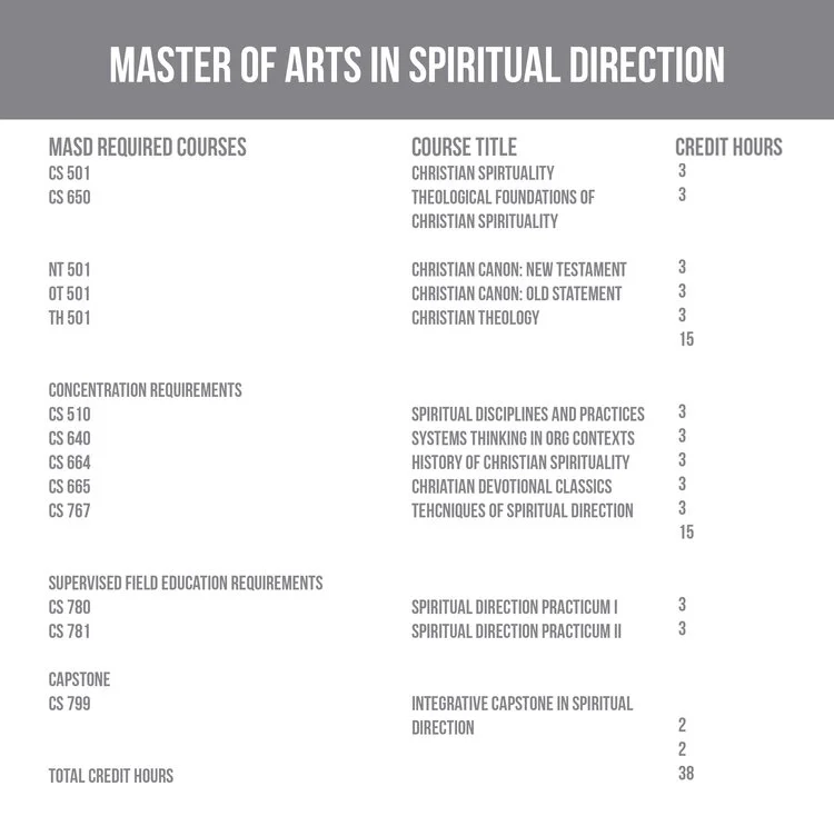 HGST+-+Master+of+spiritual+direction copy.jpg