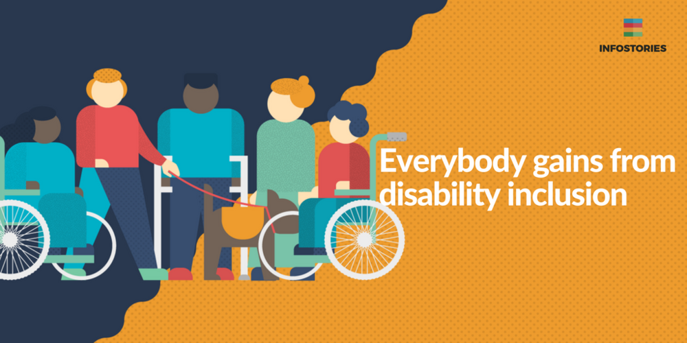 illustration_2_-_everybody_gains_from_disability_inclusion.png