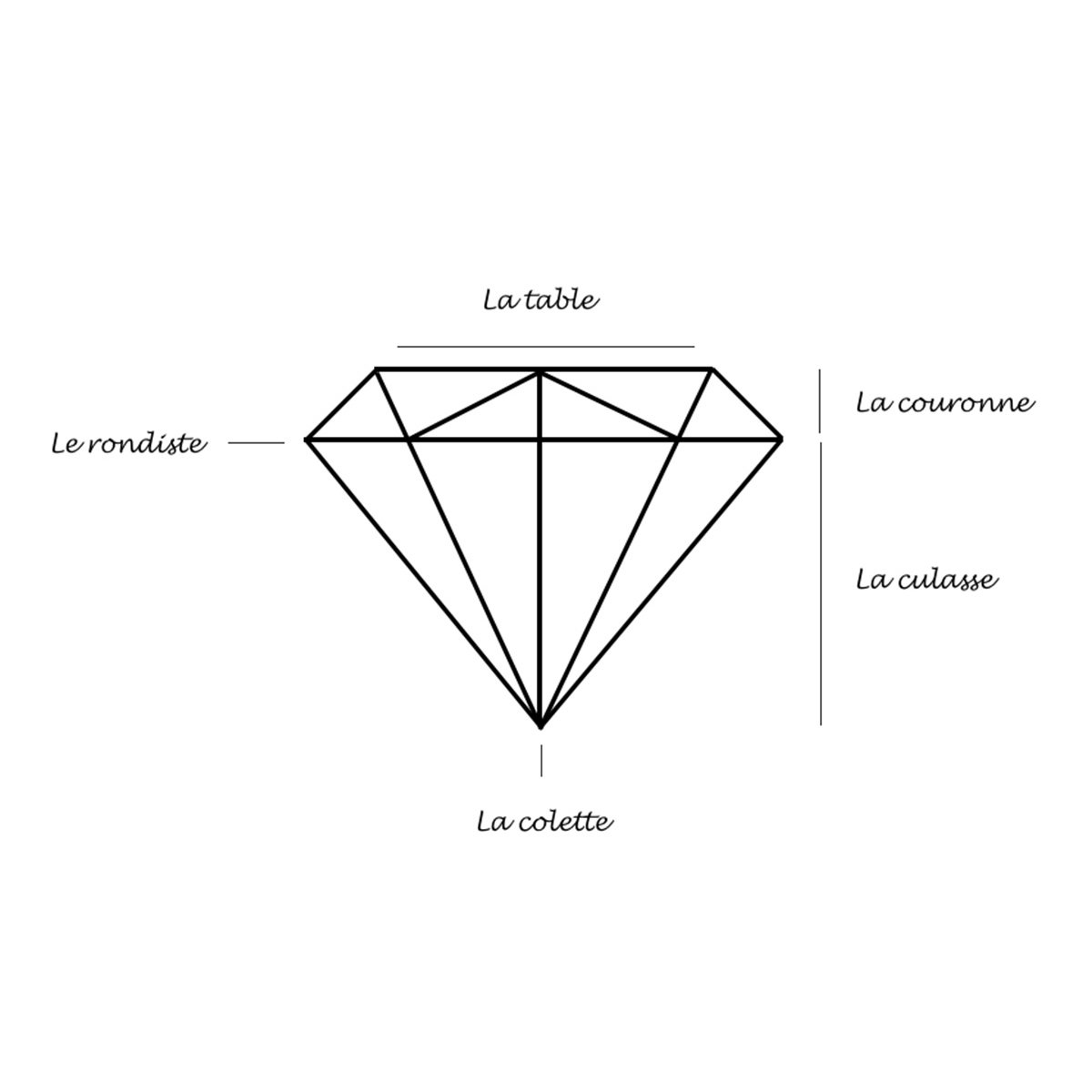 diamond cutting - diamond jewelry